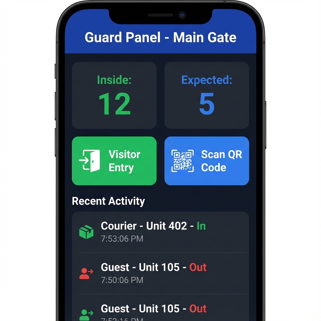 Guard Dashboard